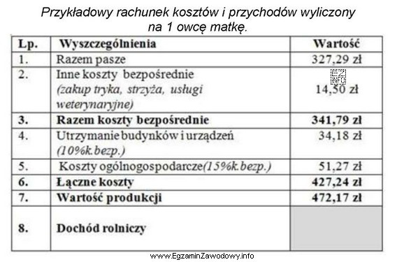 Oblicz dochód rolniczy na 1 owcę matkę.