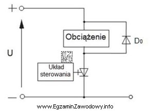 Jeżeli w łączniku prądu stałego, którego 