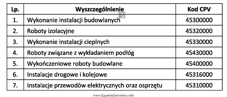 Opis robót budowlanych będących przedmiotem zamówienia 