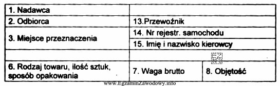 Przedstawiony fragment dokumentu stanowi przykład