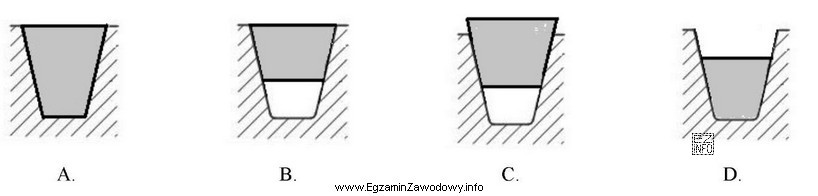 Na podstawie pokazanych przekrojów przekładni pasowych wskaż, któ