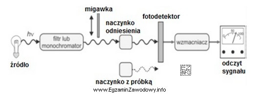 Na schemacie przedstawiono