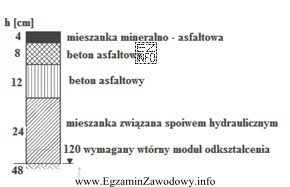 Która warstwa konstrukcji nawierzchni półsztywnej dla ruchu KR 7 