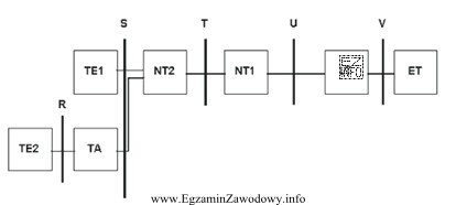 Na schemacie blokowym systemu ISDN telefon analogowy reprezentowany jest przez 