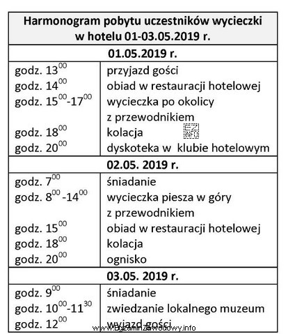 Które działy hotelu powinny zostać poinformowane przez recepcję 