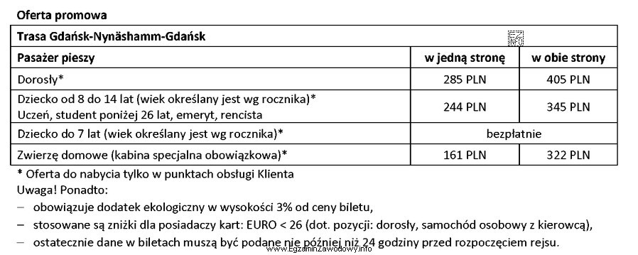 Ile zapłacą za bilety w obie strony dwie osoby 