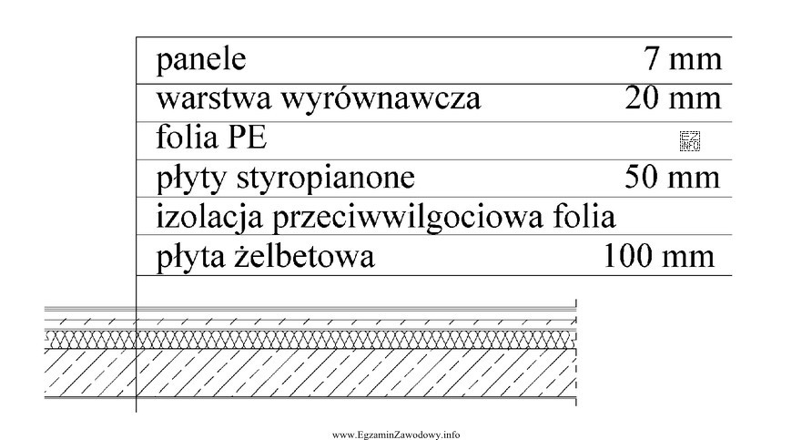 Na podstawie rysunku przedstawiającego warstwy posadzki wskaż grubość warstwy 