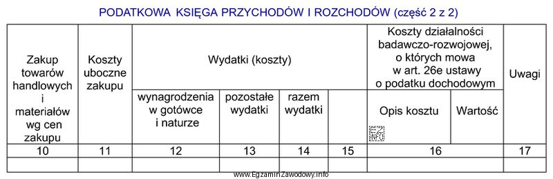 Remanent końcowy wynoszący 450,00 zł należy wpisać w 