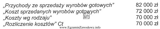 W spółce z o.o. stany wybranych kont księ
