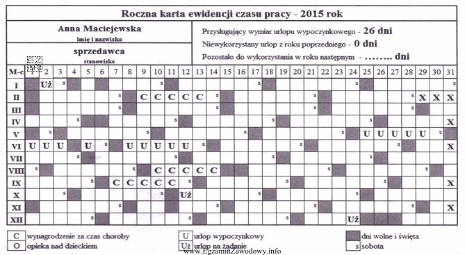 Na podstawie zamieszczonej rocznej karty ewidencji czasu pracy za rok 2015 