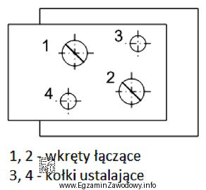 Jaka jest prawidłowa kolejność montażu elementów łączą