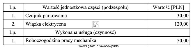 Wykorzystując informacje zapisane w tabeli oblicz, jaki będzie 