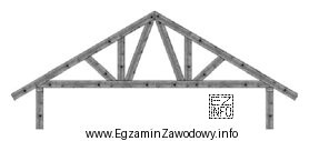 Na rysunku przedstawiono wiązar