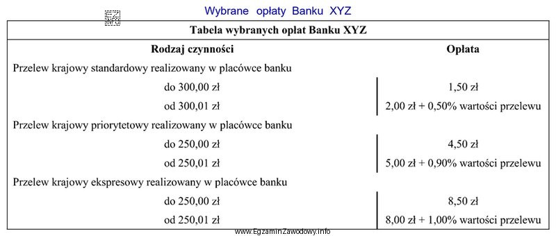Posługując się zamieszczoną tabelą opłat oblicz, jaką 