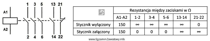 Określ, na podstawie schematu oraz zamieszczonych w tabeli wynikó