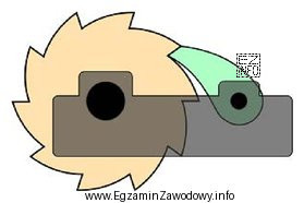 Na rysunku przedstawiono schemat mechanizmu