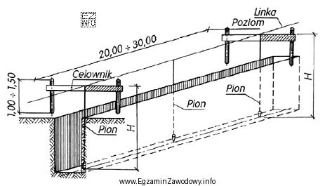 Którą pracę z zakresu robót ziemnych zobrazowano na 