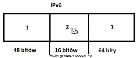 Jaka jest kolejność części adresu globalnego IPv6 typu unicast 