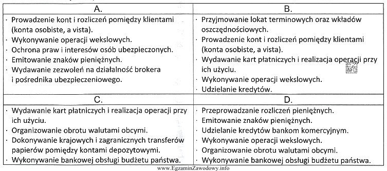 Które zadania wykonuje bank komercyjny?