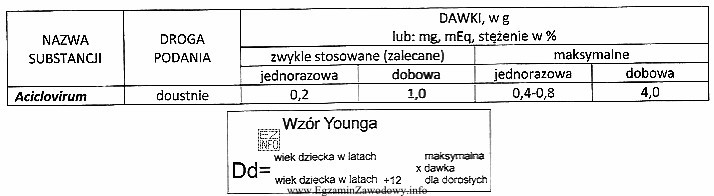 Na podstawie wzoru i fragmentu tabeli dawek FP X oblicz 