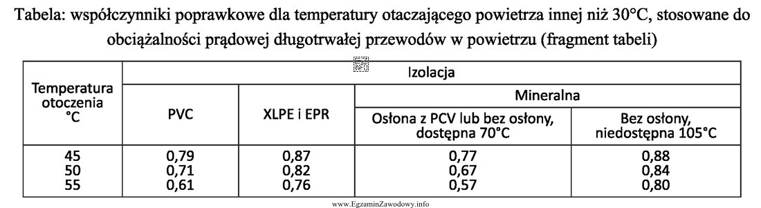 Obciążalność prądowa długotrwała przewodu YDY w 