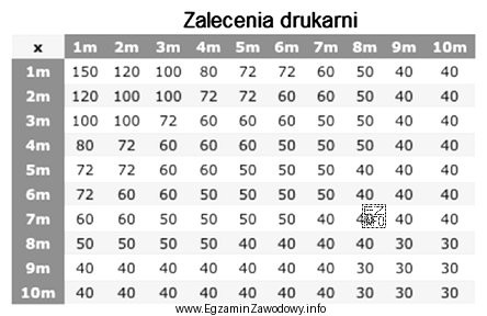Zgodnie z zaleceniami drukarni do przygotowania pliku o powierzchni 3 m<