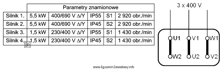 Który z silników o parametrach zamieszczonych w tabeli 