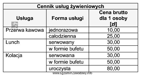 Na podstawie danych zamieszczonych w tabeli oblicz koszt usługi 