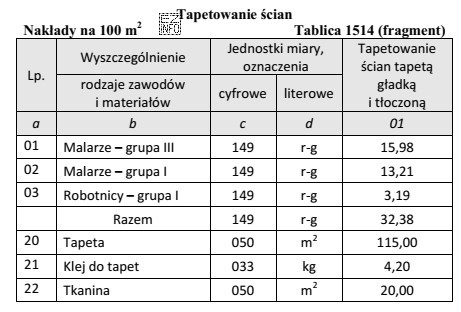 Na podstawie danych z tablicy 1514 oblicz wartość tapety przyklejonej do ś