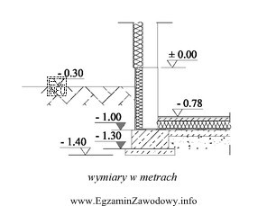 Na rysunku przedstawiono ławę fundamentową