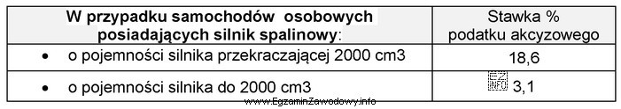 Kwota akcyzy za samochód nabyty w kraju Unii Europejskiej 
