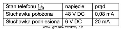 Który wniosek można wysnuć na podstawie zestawionych w 