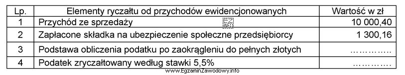 Na podstawie przedstawionych informacji, należny zryczałtowany podatek za 