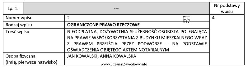 Z którego działu księgi wieczystej lokalu mieszkalnego 