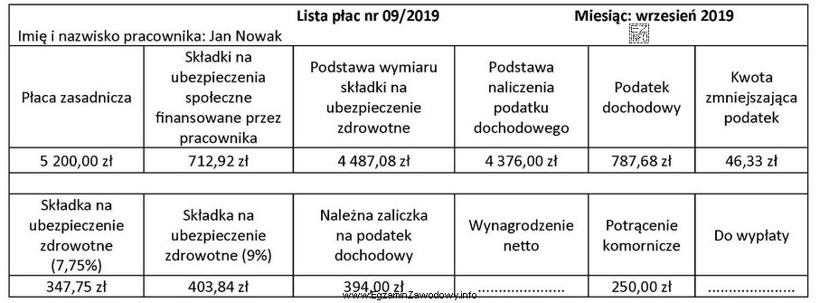Na podstawie danych z listy płac nr 09/2019 oblicz kwotę 