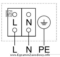 W puszce przyłączeniowej pompy cyrkulacyjnej oznaczone są zaciski zgodnie 