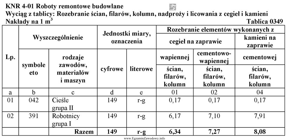 Na podstawie danych zawartych w przedstawionej tablicy wskaż, ile sł