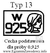 Znak przedstawiony na rysunku, umieszczony na wyrobie, informuje, że wyró