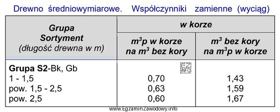 Miąższość drewna bukowego (sortyment S2a) o długoś