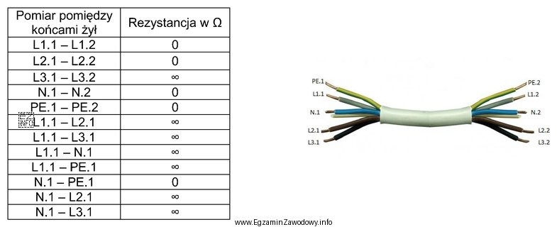 Na podstawie wyników pomiarów rezystancji w przewodzie elektrycznym 