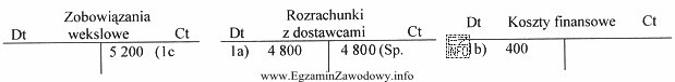 Jaka jest treść operacji gospodarczej zaksięgowanej na przedstawionych kontach 