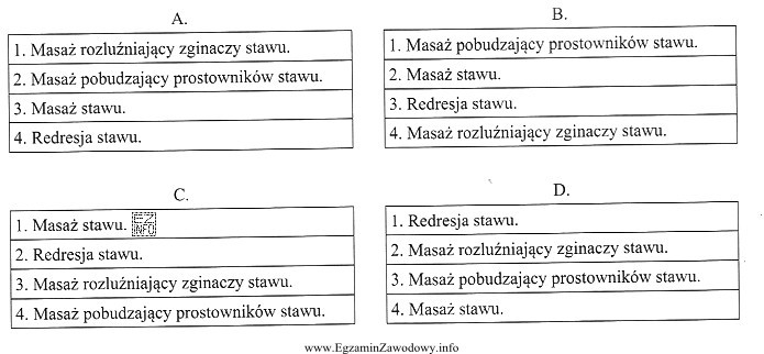 Który schemat przedstawia prawidłową kolejność metodyki masażu 