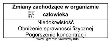 Przedstawione w tabeli zmiany zachodzące w organizmie człowieka 