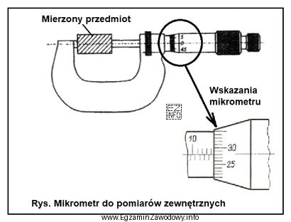 Na rysunku przedstawiono pomiar długości przedmiotu mikrometrem. Wł