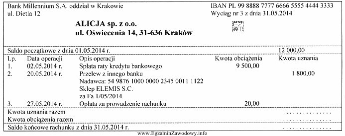 Na podstawie przedstawionego wyciągu bankowego oblicz saldo końcowe 