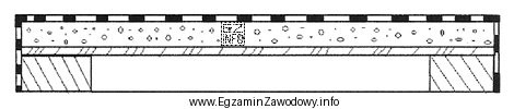 Z jakiego materiału lub surowca należy wykonać warstwę 