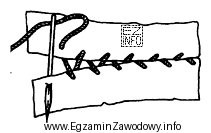 Jaki ścieg szycia ręcznego przedstawia rysunek?