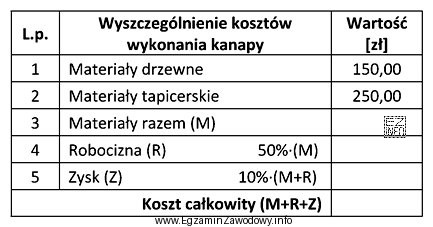 Na podstawie fragmentu kosztorysu oblicz koszt całkowity wykonania kanapy.