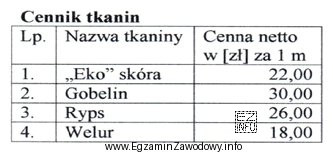 Na podstawie danych zawartych w tabeli oblicz wartość brutto zakupu 14 