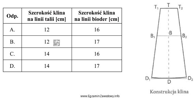 Dla spódnicy o wymiarach ot = 72 cm i obt = 96 cm, 